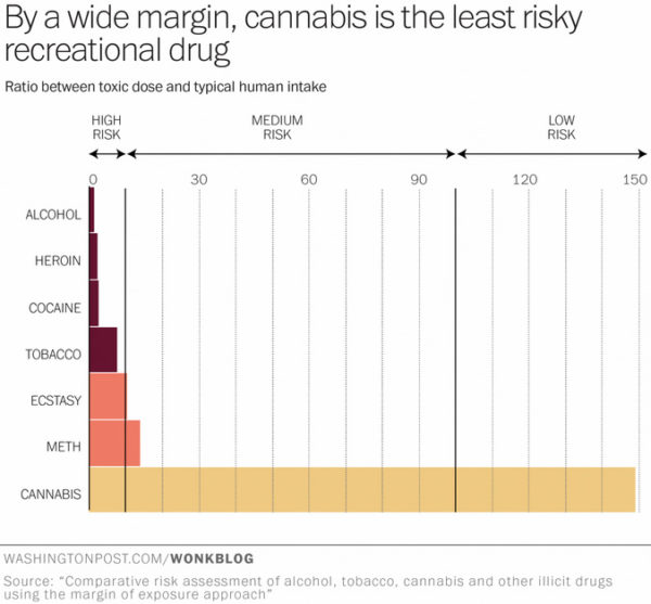 L’alcol: 114 volte più letale della Marijuana